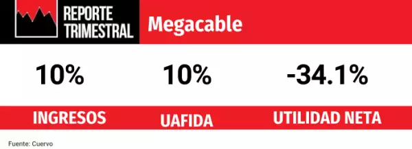 Megacable financial statements.