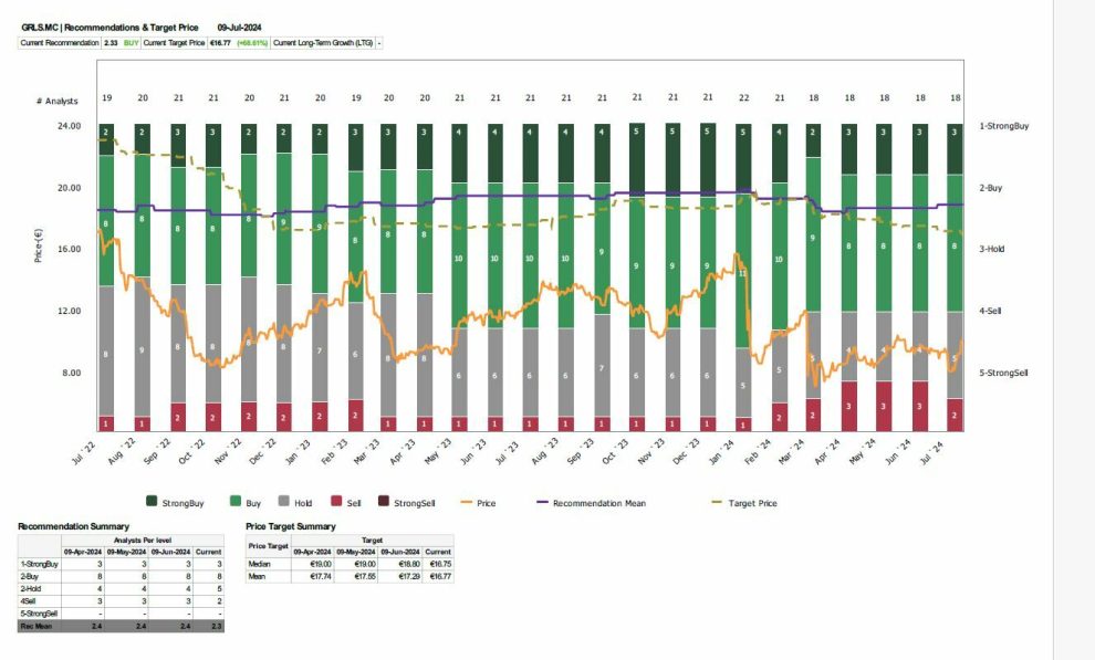 The most tempting companies to invest in the second half of 2024