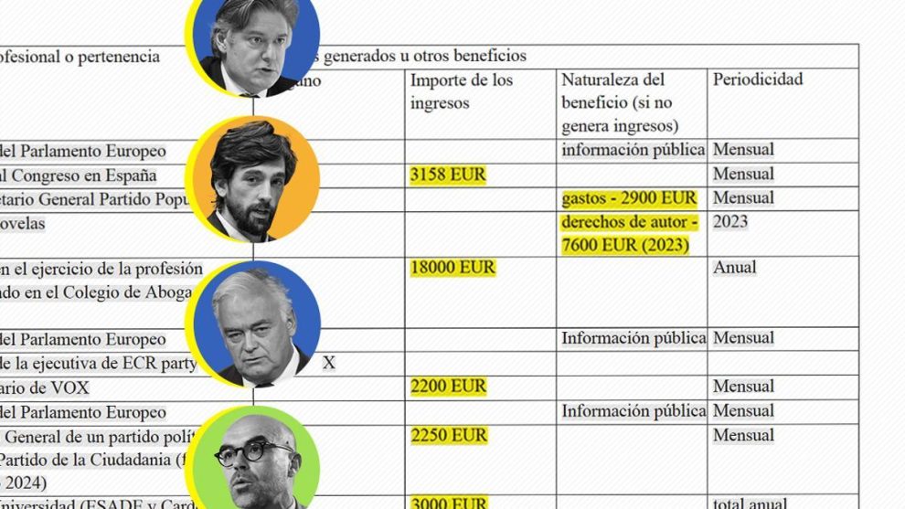 Vox vice president and three PP deputies acknowledge extra salaries despite being paid as MEPs