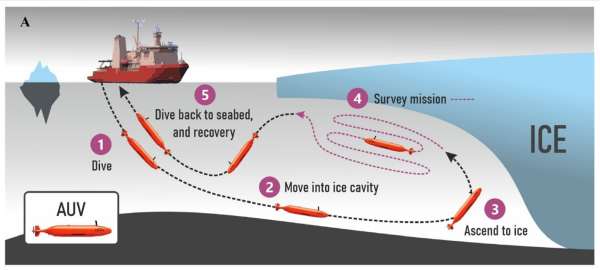 A rover visits the 'dark side' of floating ice melt in Antarctica