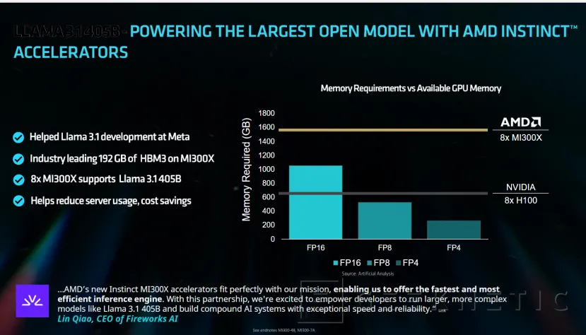 Geeknetic AMD reveals the first results of MLPerf 4.1 on its Instinct MI300X accelerators 1