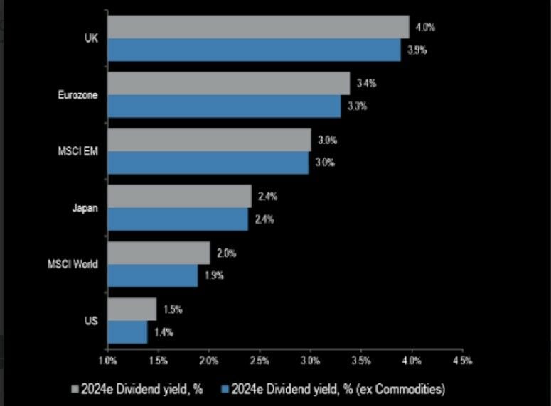 Dividends are a European thing: best stocks for profitability