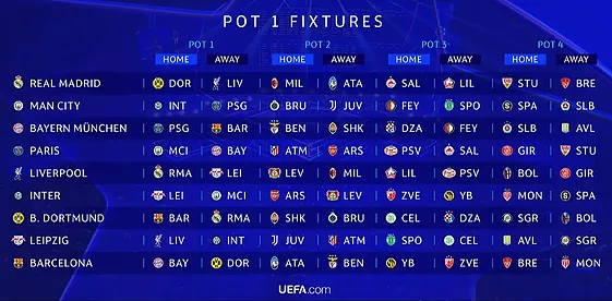 The first matches of the new Champions League: Real Madrid - Dortmund or Barcelona