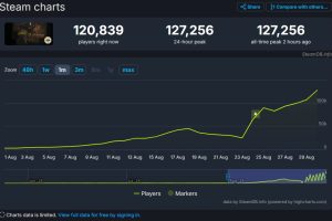 Thousands of people are playing Deadlock, Valve's new multiplayer game