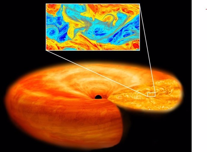 Artist's impression of accretion disk turbulence. The inset shows magnetic field fluctuations calculated using the simulation in this study.