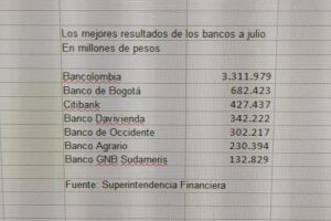 Bank results for July