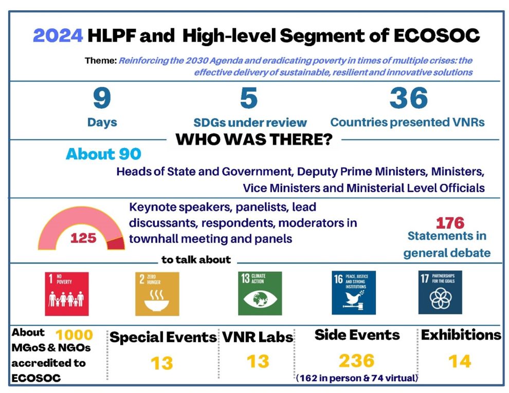 From HLPF 2024 to the Future Summit: Will countries do what it takes to achieve the SDGs by 2030?