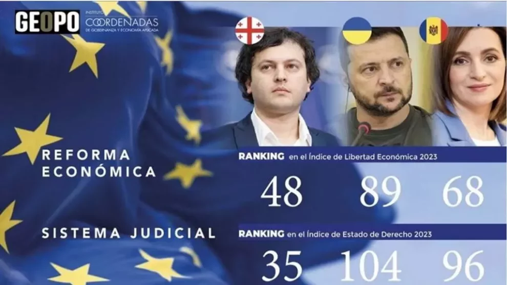 Georgia, Ukraine and Moldova in perspective