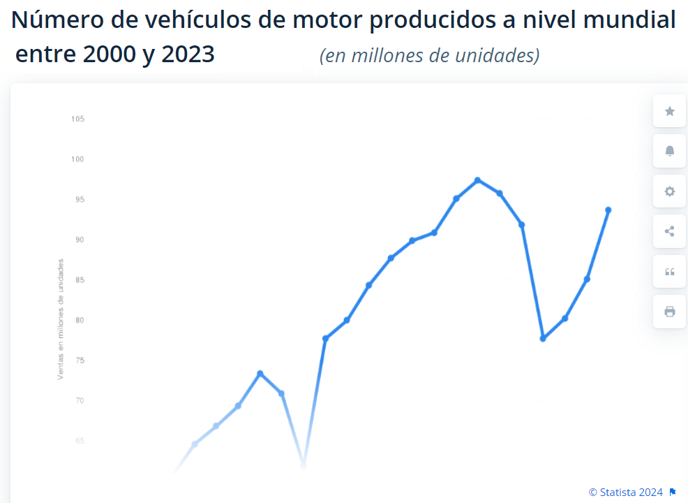 Is the European automotive sector in a funk? Stocks to buy with potential