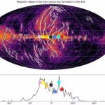 Galactic output power sources.