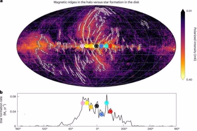 Galactic output power sources.