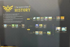 Breath of the Wild and Tears of the Kingdom are part of The Legend of Zelda timeline, but are not connected to any title in the series (image via Vooks)