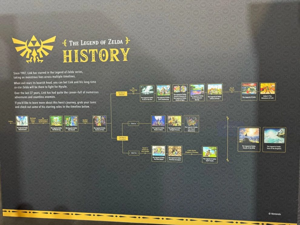 Breath of the Wild and Tears of the Kingdom are part of The Legend of Zelda timeline, but are not connected to any title in the series (image via Vooks)