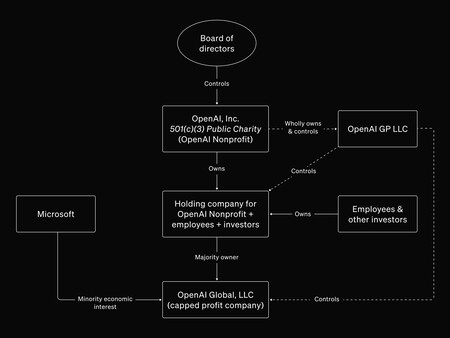 Structure Map Dark