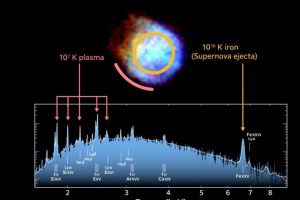 Red-hot iron in supernova remnant N132D