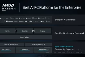 Geeknetic AMD presents the Ryzen AI PRO 300, processors that improve security and reliability for companies 1