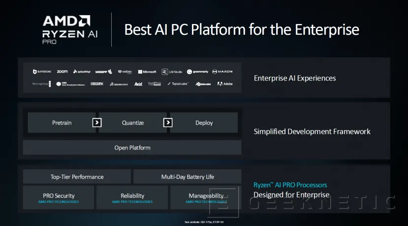 Geeknetic AMD presents the Ryzen AI PRO 300, processors that improve security and reliability for companies 1