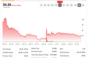 Are short sellers closing in on AMC Entertainment (NYSE:AMC)?