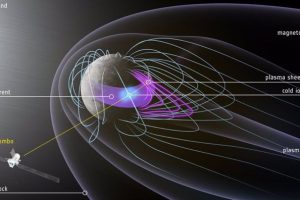 Mercury's magnetosphere during the third BepiColombo flyby.