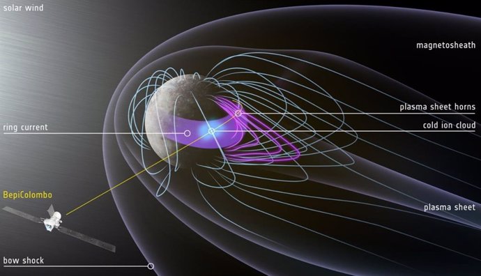 Mercury's magnetosphere during the third BepiColombo flyby.