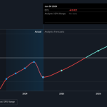 earnings per share growth