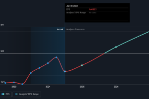 earnings per share growth