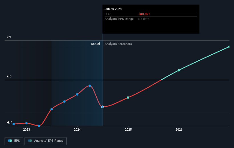 earnings per share growth