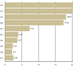 Investment opportunities in Europe with quality and good returns