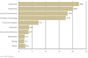 Investment opportunities in Europe with quality and good returns