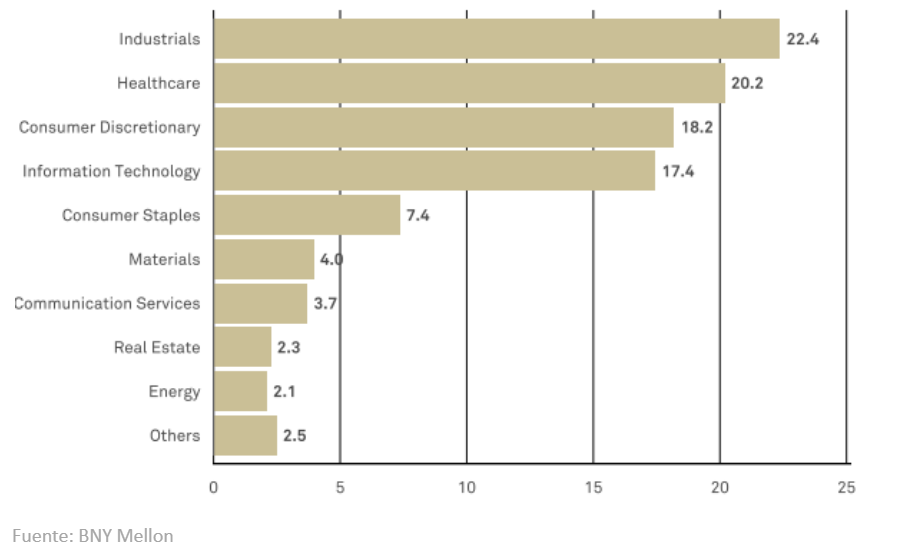 Investment opportunities in Europe with quality and good returns