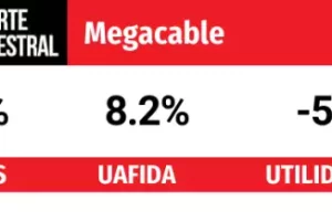 Megacable financial statements.