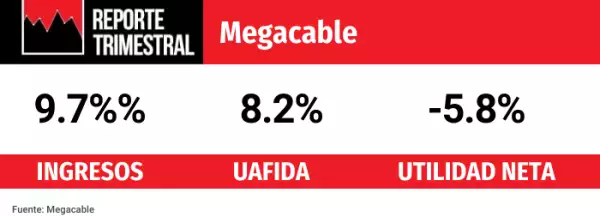 Megacable financial statements.