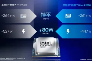 Geeknetic The Intel Core Ultra 285K performs similar to the Core i9-14900K but with lower consumption of up to 80W 1