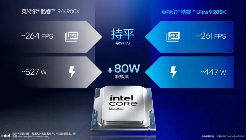 Geeknetic The Intel Core Ultra 285K performs similar to the Core i9-14900K but with lower consumption of up to 80W 1