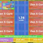 Geeknetic The schematic of the new Zen 5 cores has been drawn, along with the IOD in the new AMD Ryzen 9000 Series 1