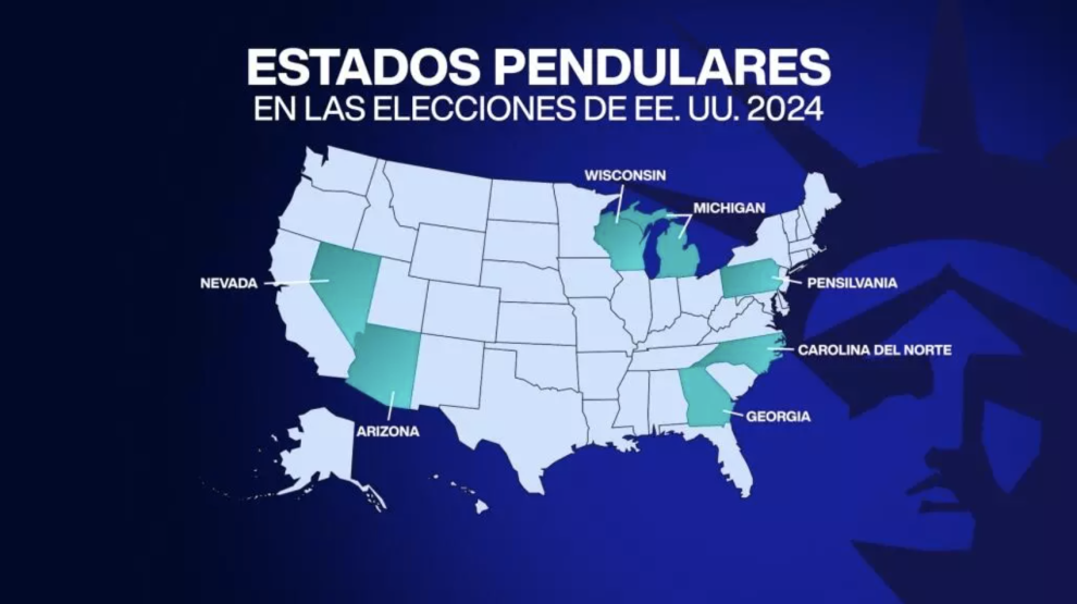 Map of the United States showing the so-called pendulum states.