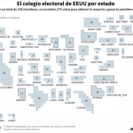 The number of delegates that make up the Electoral College in each state for the United States presidential elections