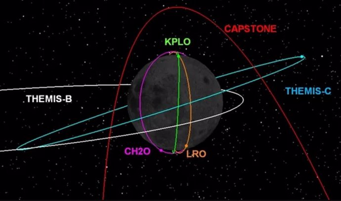 India's Chandrayaan 2 lunar orbiter (CH2O) maneuvered in September to avoid a approach with Korea's Danuri spacecraft.