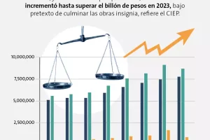 Economic package 2025, with the challenge of reducing the largest deficit in history