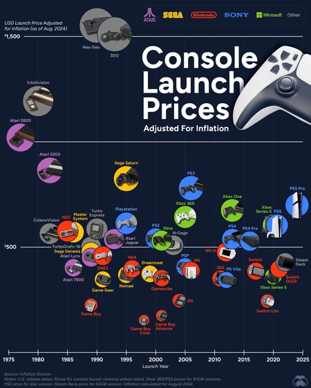 inflation console price