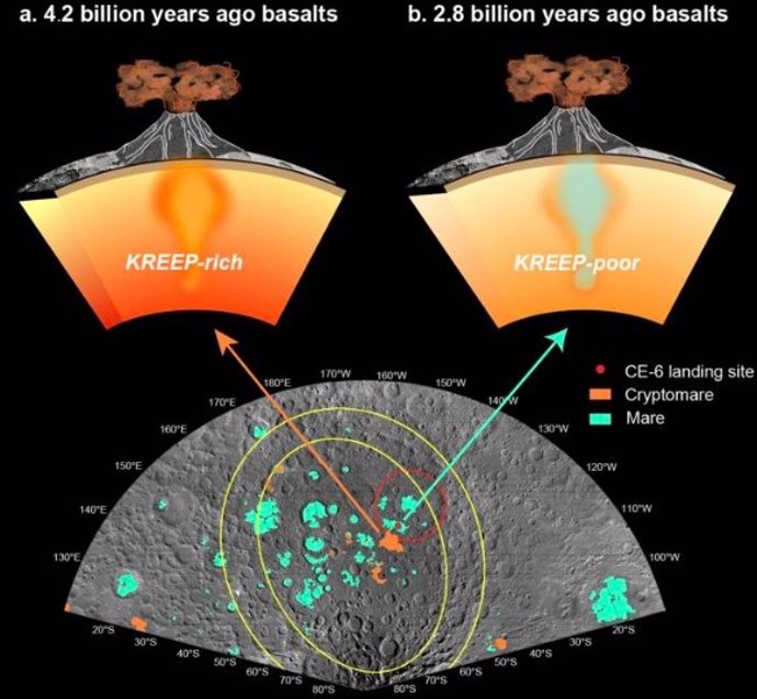 Distribution of different volcanic episodes on the far side of the Moon. The remotely sensed image highlights the Chang'e-6 landing site along with basaltic units of nearby seas and cryptomares.