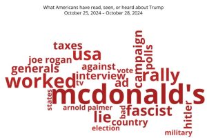 E 1775754 - trump-word-cloud-week19-copy