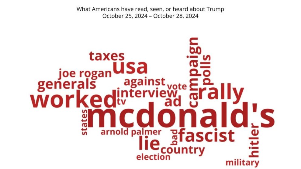 E 1775754 - trump-word-cloud-week19-copy