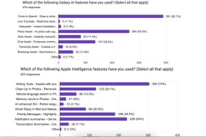 Comparison Android and iPhone AI