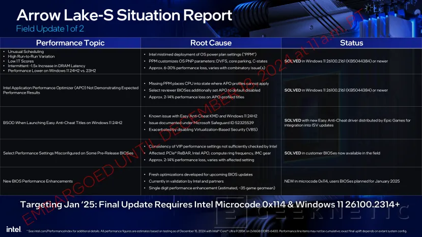 Geeknetic Intel has identified and fixed several performance issues with the Intel Arrow Lake 1