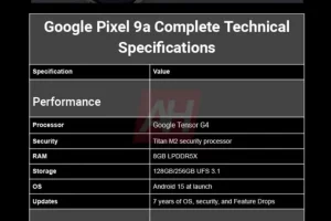 Geeknetic Leaked specifications of the Google Pixel 9a with Tensor G4 and 5,100 mAh battery 1