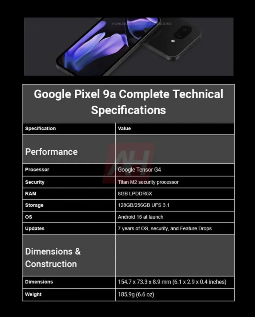 Geeknetic Leaked specifications of the Google Pixel 9a with Tensor G4 and 5,100 mAh battery 1