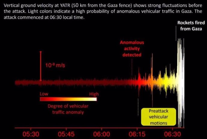 New research shows seismic data analysis reveals Hamas movements on October 7.