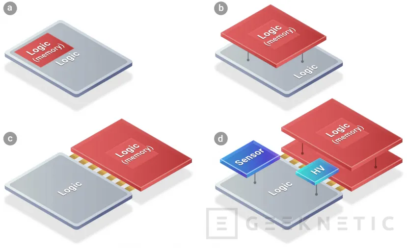 Geeknetic The Apple M5 Pro, Max and Ultra will arrive with chip stacking technology similar to that of server CPUs 1