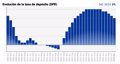 The ECB meets market expectations and lowers rates by 25 basis points